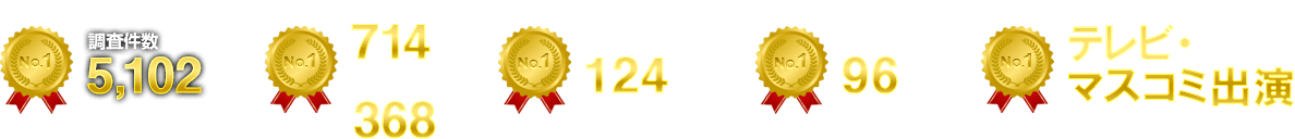 調査件数5,102件 スタッフ数714人 調査車両368台 拠点数124ヶ所 お客様満足度96% テレビ・マスコミ出演実績